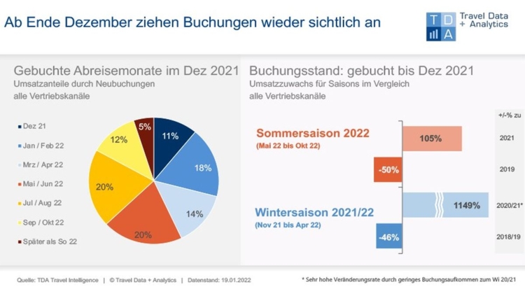 TDA Dez 2021 Foto Travel Data + Analytics